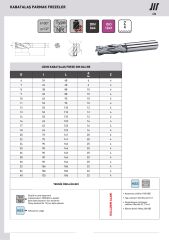 Ø28 mm Uzun Kabatalaş Freze