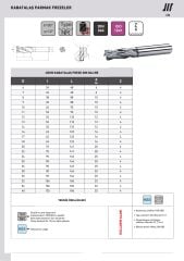 Ø8 mm Uzun Kabatalaş Freze