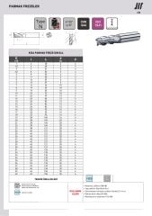 Ø9 mm Kısa Parmak Freze