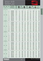 40 x 115 Yeşil Yay
