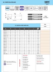 UNC 5/16-18 EL KILAVUZU DIN352
