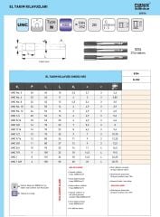 UNC No8-32 EL KILAVUZU DIN352