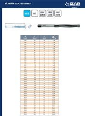 23 mm El Raybası DIN 206