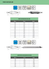 4 mm Punta Matkabı DIN333