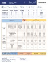 5D Karbür Matkap Ucu İçten Su vermeli 3530