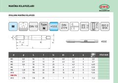 M12 Ovalama Kılavuzu