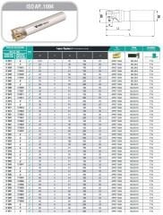 Saplı Tarama Kafası