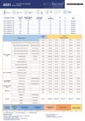 5D Karbür  Matkap Ucu 3531