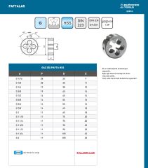 G 1 1/2-11 Pafta Lokması