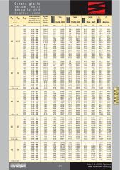 63 x 115 Sarı Yay