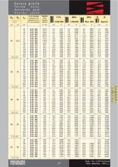 50 x 140 Sarı Yay