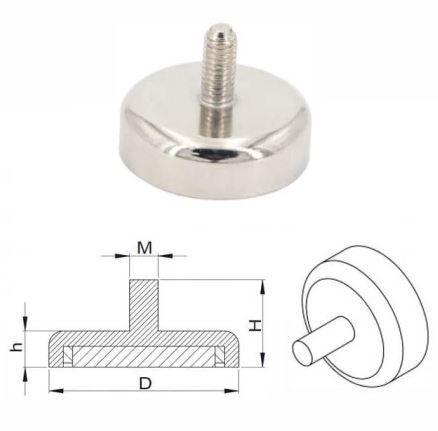 Erkek Pot Mıknatıslar