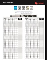 Ø64 mm DIN 345 Mors Konik Saplı Matkap Ucu