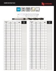 Ø55 mm DIN 345 Mors Konik Saplı Matkap Ucu