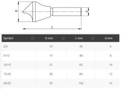 Delikli Havşa Freze HSS-E