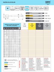 M12 x 1,75 Düz Makine Kılavuzu