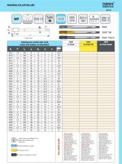 M28 x 1,5 Düz Makine Kılavuzu