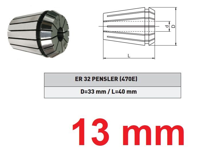 13 mm ER32 pens