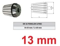 13 mm ER32 pens