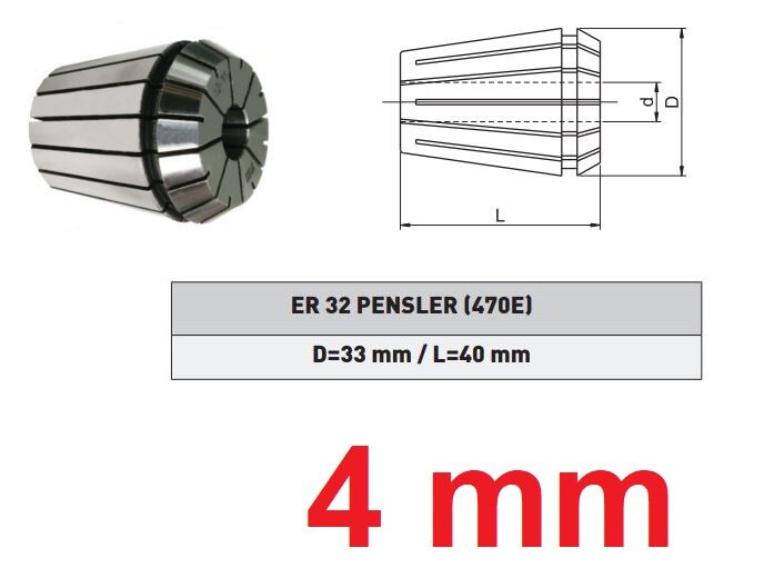 4 mm ER32 pens