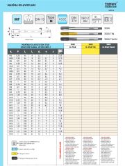 M14 x 1,5 Düz Makine Kılavuzu