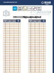 DIN 338 Matkap Ucu Taşlanmış HSS IZAR