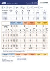 50-70 HRC Karbür Freze Düz Uzun 3513