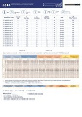 50-70 HRC Karbür Köşe Radüs Freze Uzun 3514
