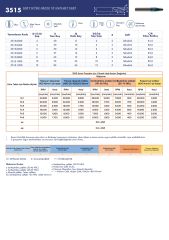 50-70 HRC Karbür Küre Freze 3515