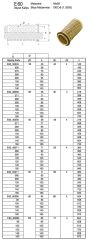 25 x 71 Bilyalı Kafes