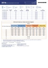 50-70 HRC Karbür Küre Freze Uzun 3516