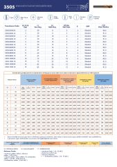 Karbür Köşe Radüs Freze 3505
