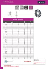 R5,5x80 mm Dış Bükey Freze DIN886 Hss