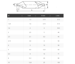 DIN 333 Punta Matkabı 3,15 x 100 mm