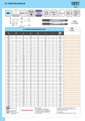M28x2 İnce Diş El Kılavuz Takımı DIN2181